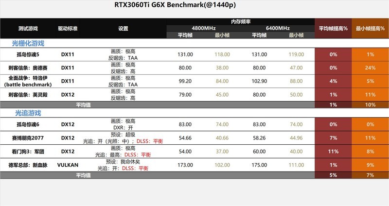 攒台白色的主机，B760平台也能玩爽内存超频，DDR5时代终于来了