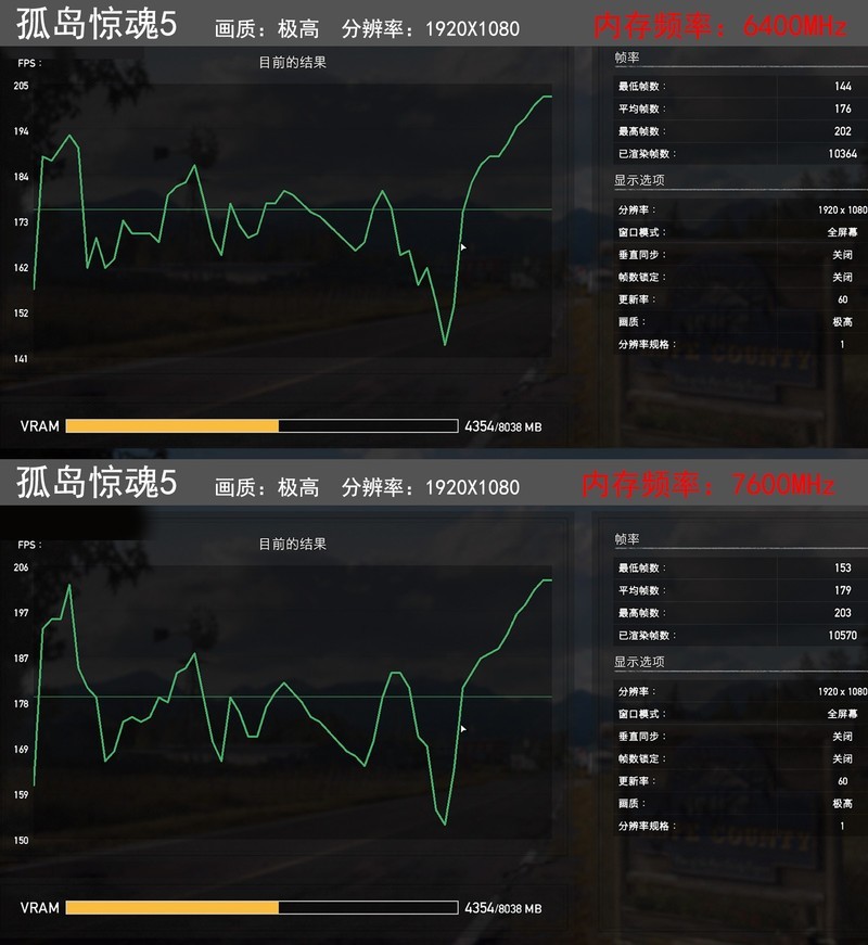 攒台白色的主机，B760平台也能玩爽内存超频，DDR5时代终于来了
