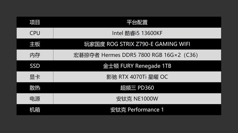 超高频D5内存的实力？宏碁掠夺者Hermes DDR5 7800 RGB实测体验