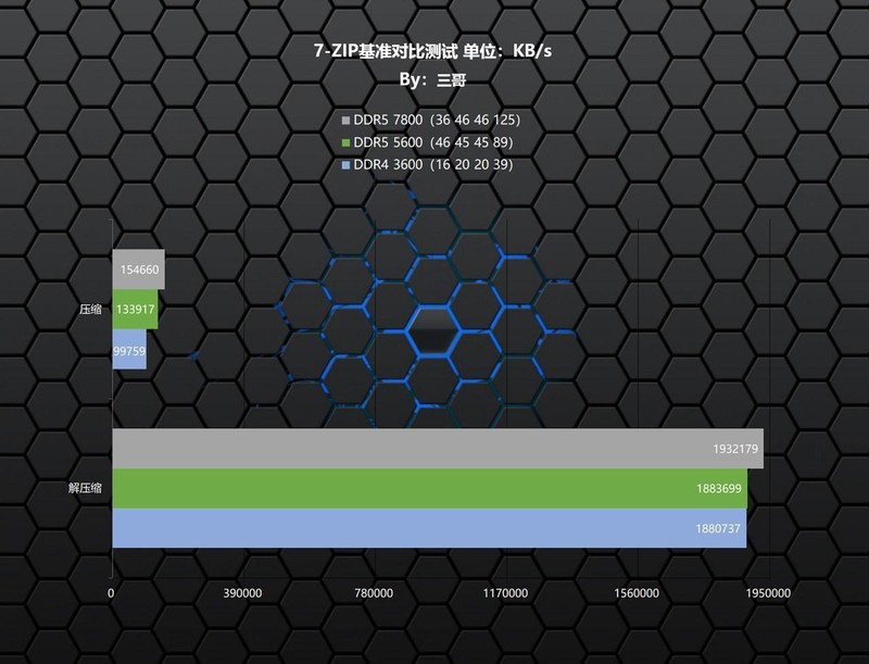 超高频D5内存的实力？宏碁掠夺者Hermes DDR5 7800 RGB实测体验