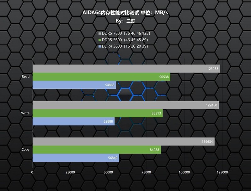 超高频D5内存的实力？宏碁掠夺者Hermes DDR5 7800 RGB实测体验