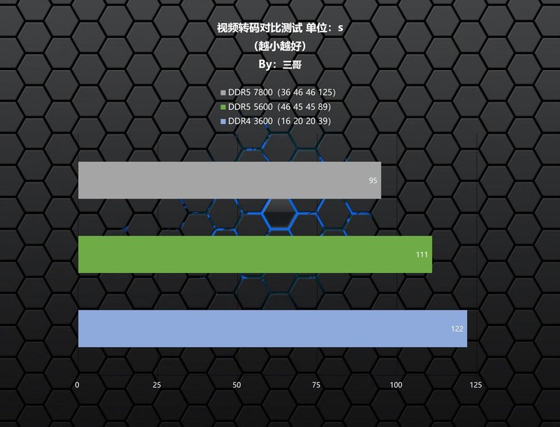 超高频D5内存的实力？宏碁掠夺者Hermes DDR5 7800 RGB实测体验