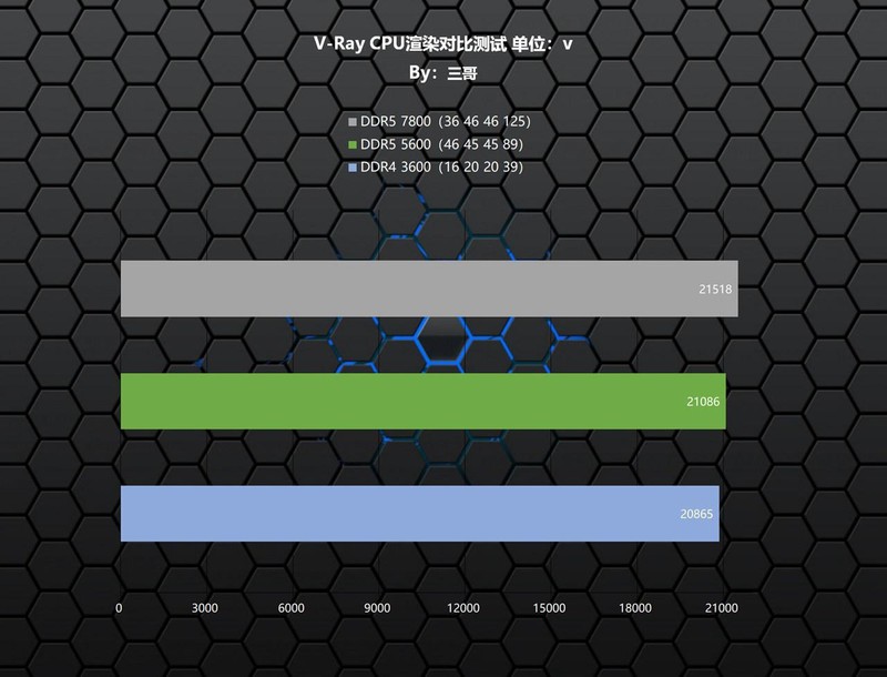 超高频D5内存的实力？宏碁掠夺者Hermes DDR5 7800 RGB实测体验