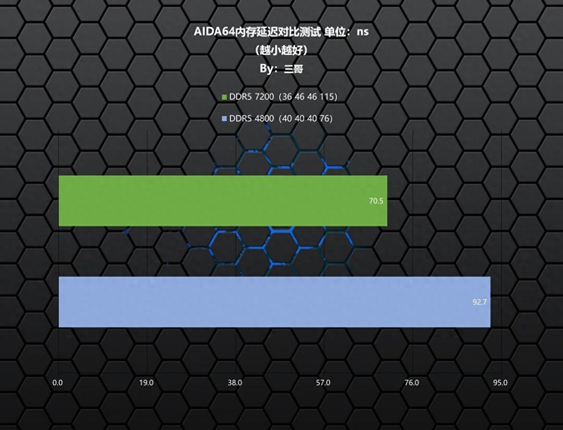 24G“非标”内存有啥区别？新乐士 狂刃战士RGB DDR5 7200实测告诉你