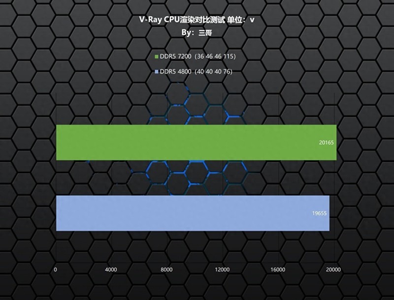 24G“非标”内存有啥区别？新乐士 狂刃战士RGB DDR5 7200实测告诉你