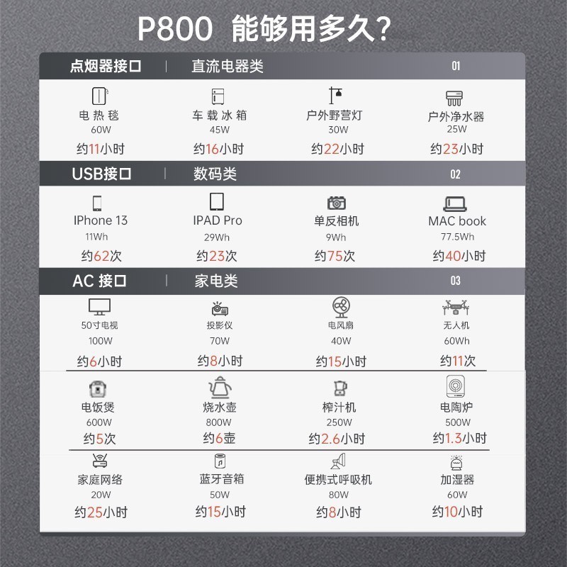 驱车200公里自驾橘子洲头 移族P800户外电源一路护航