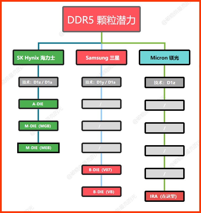 固态颗粒天梯图图片