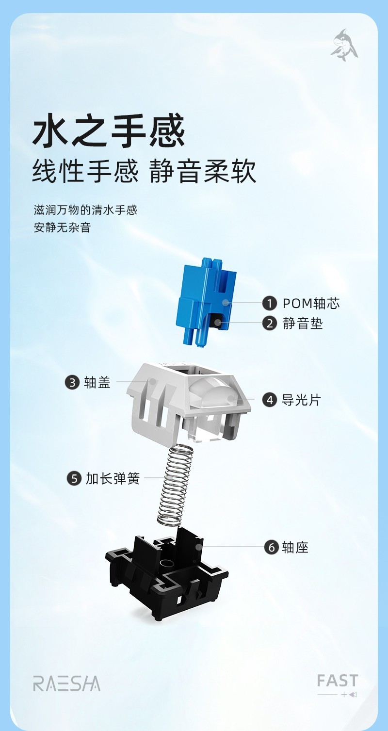 我不是雷蛇，我是瑞翼鲨五行轴