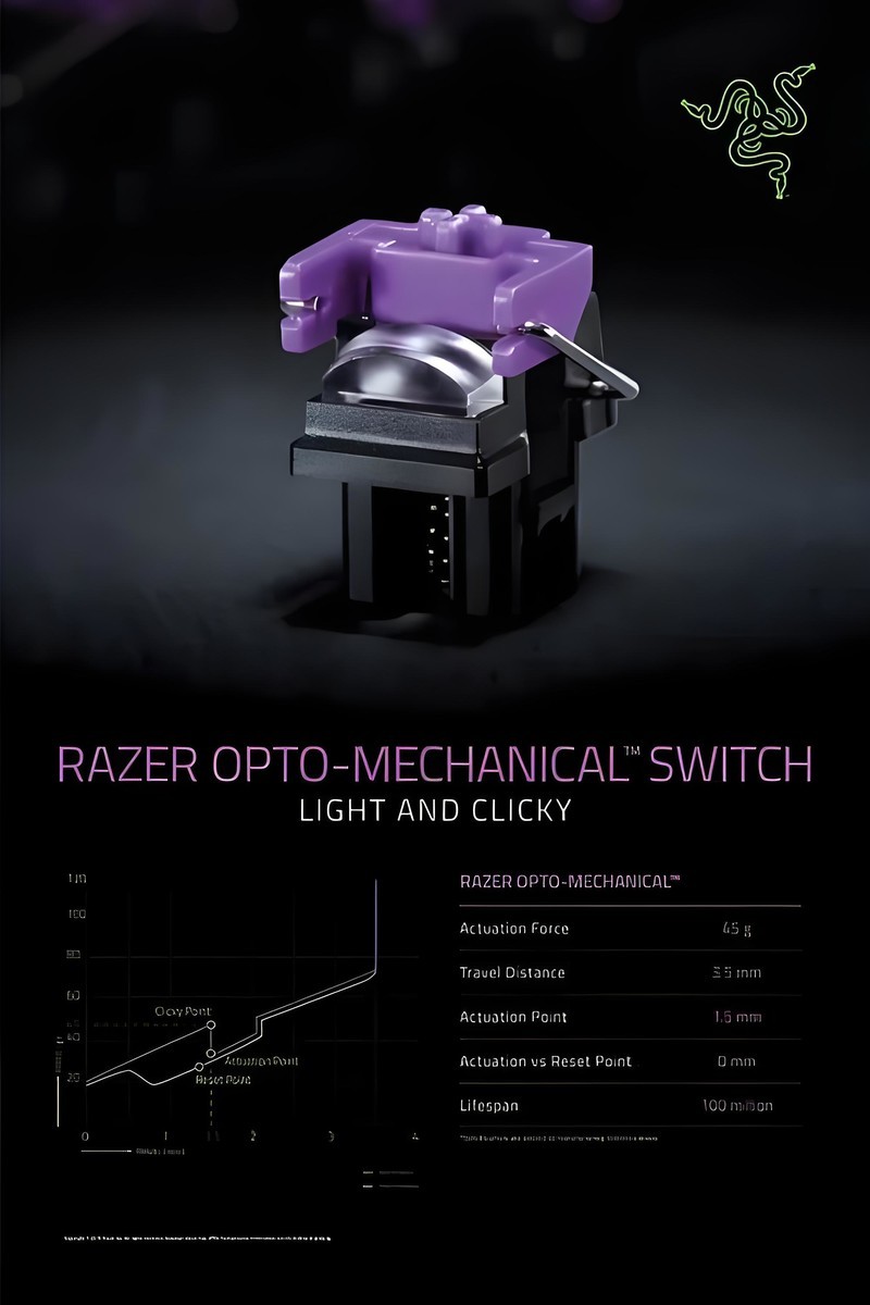 我不是雷蛇，我是瑞翼鲨五行轴