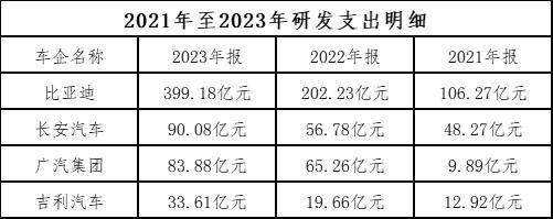 越卷越好？比亚迪李云飞：只有不断向上卷，才能打造世界级品牌