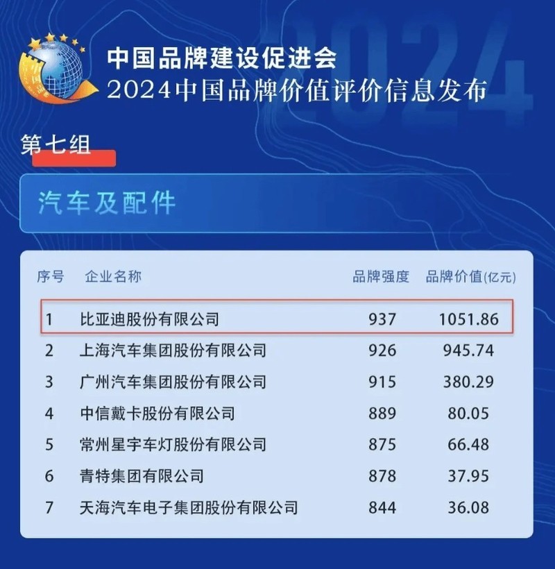 越卷越好？比亚迪李云飞：只有不断向上卷，才能打造世界级品牌