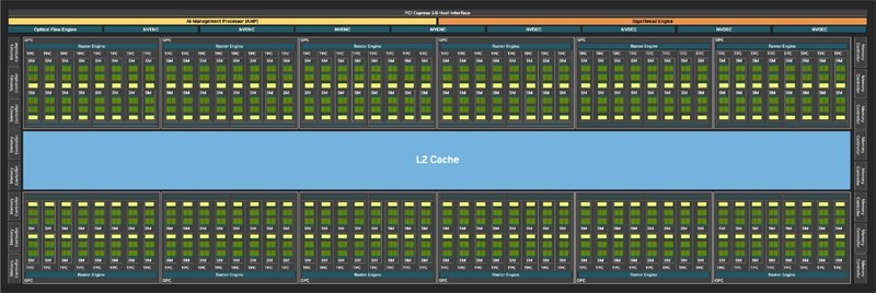 战力超群的六边形战士，微星RTX 5080 SUPRIM超龙SOC深度体验