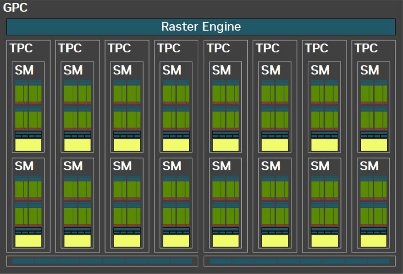 战力超群的六边形战士，微星RTX 5080 SUPRIM超龙SOC深度体验