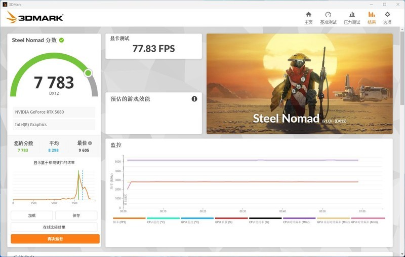 战力超群的六边形战士，微星RTX 5080 SUPRIM超龙SOC深度体验