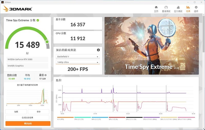 战力超群的六边形战士，微星RTX 5080 SUPRIM超龙SOC深度体验