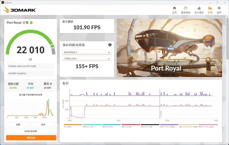 战力超群的六边形战士，微星RTX 5080 SUPRIM超龙SOC深度体验