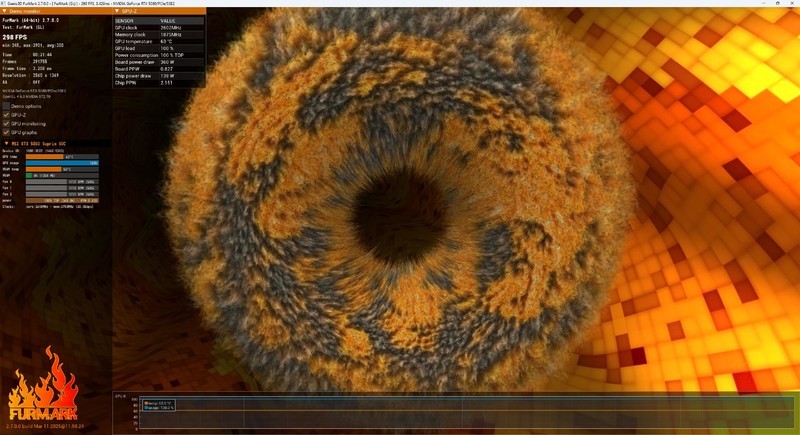 战力超群的六边形战士，微星RTX 5080 SUPRIM超龙SOC深度体验