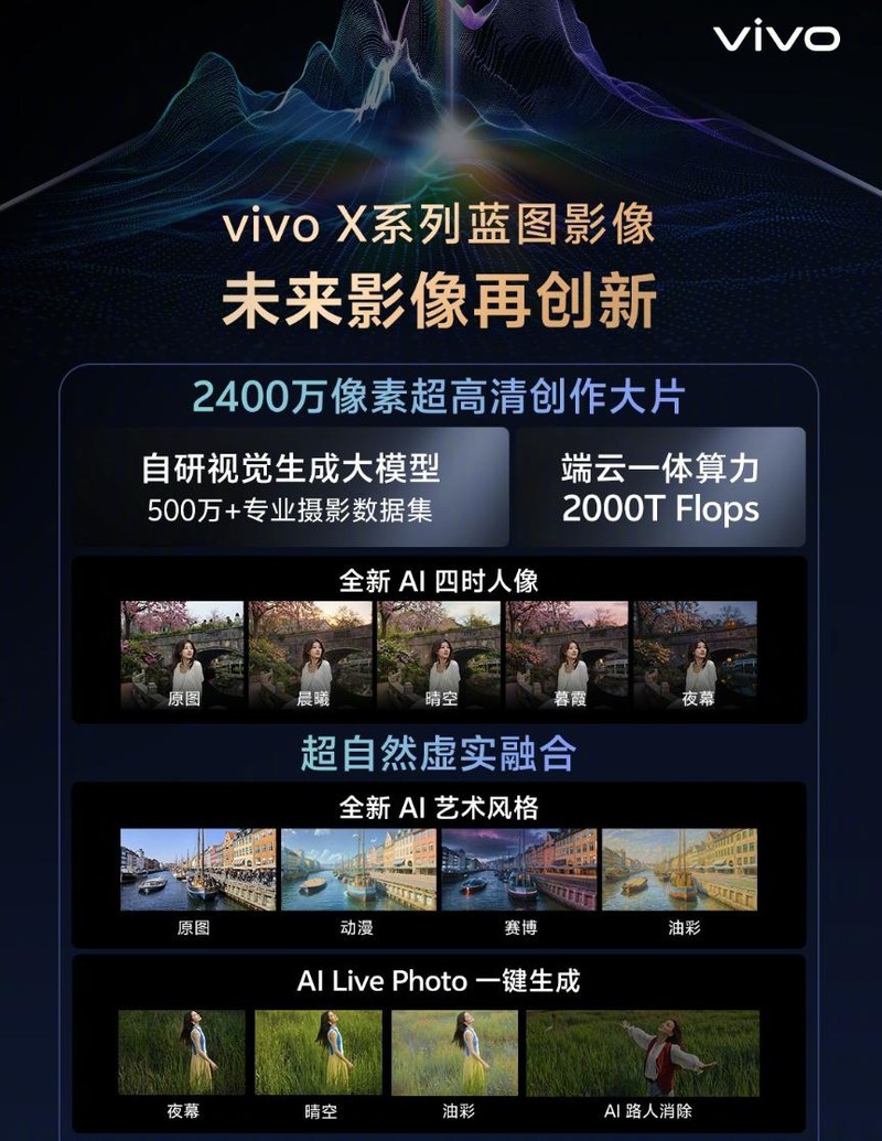 剑指国产影像巅峰！vivo X200 Ultra这三点设计真的值得肯定