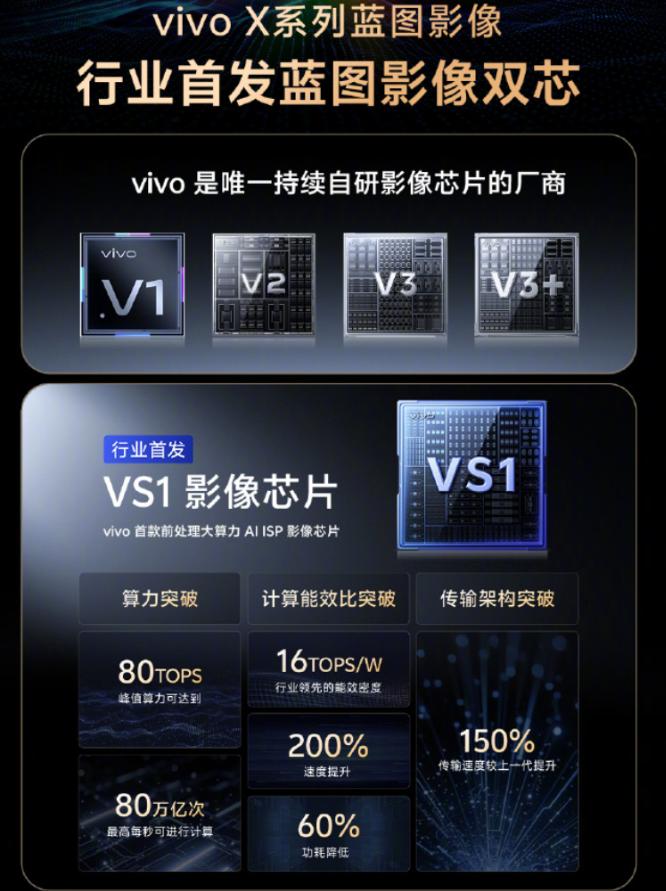 蔡司红圈外挂！vivo X200 Ultra：手机摄影的“开挂”哲学