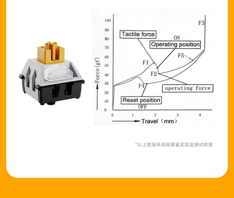 我不是雷蛇，我是瑞翼鲨五行轴