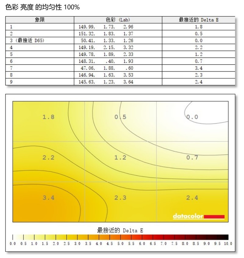 卷至白菜价，2K电竞显示器只要899，还有180Hz高刷和1ms响应