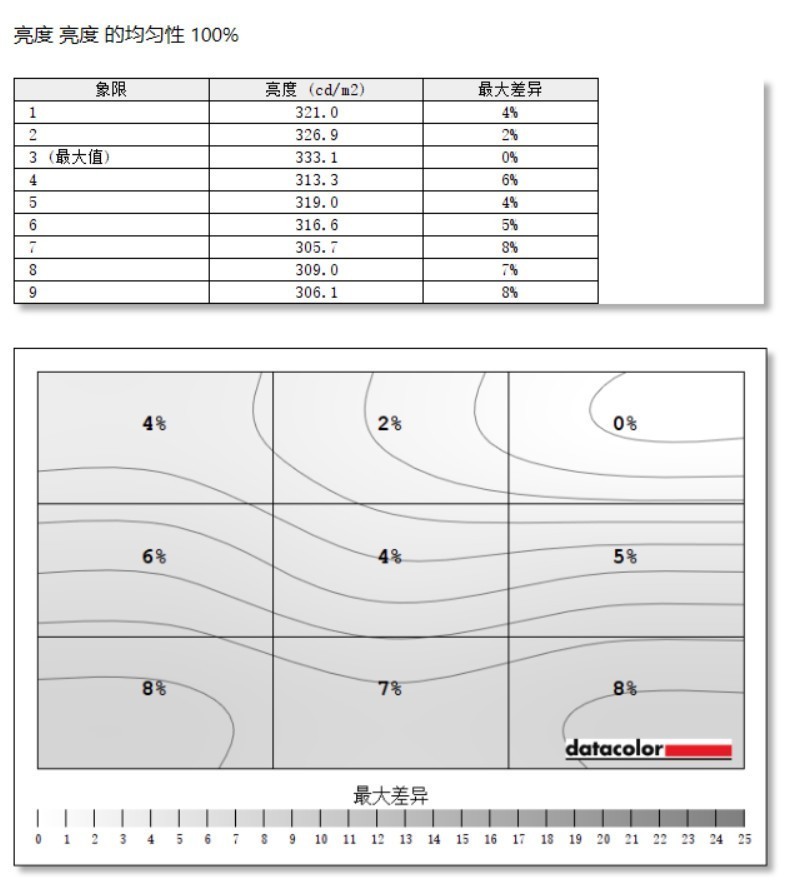 卷至白菜价，2K电竞显示器只要899，还有180Hz高刷和1ms响应