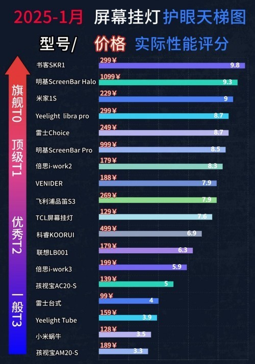 屏幕挂灯可以用来看书吗？正确学会屏幕挂灯的使用方法