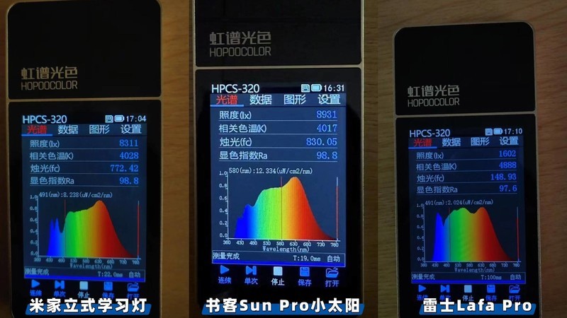雷士照明护眼灯怎么样？书客、雷士、米家等护眼大路灯横测对决