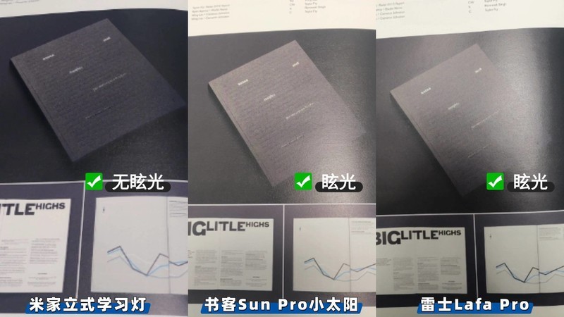 雷士照明护眼灯怎么样？书客、雷士、米家等护眼大路灯横测对决