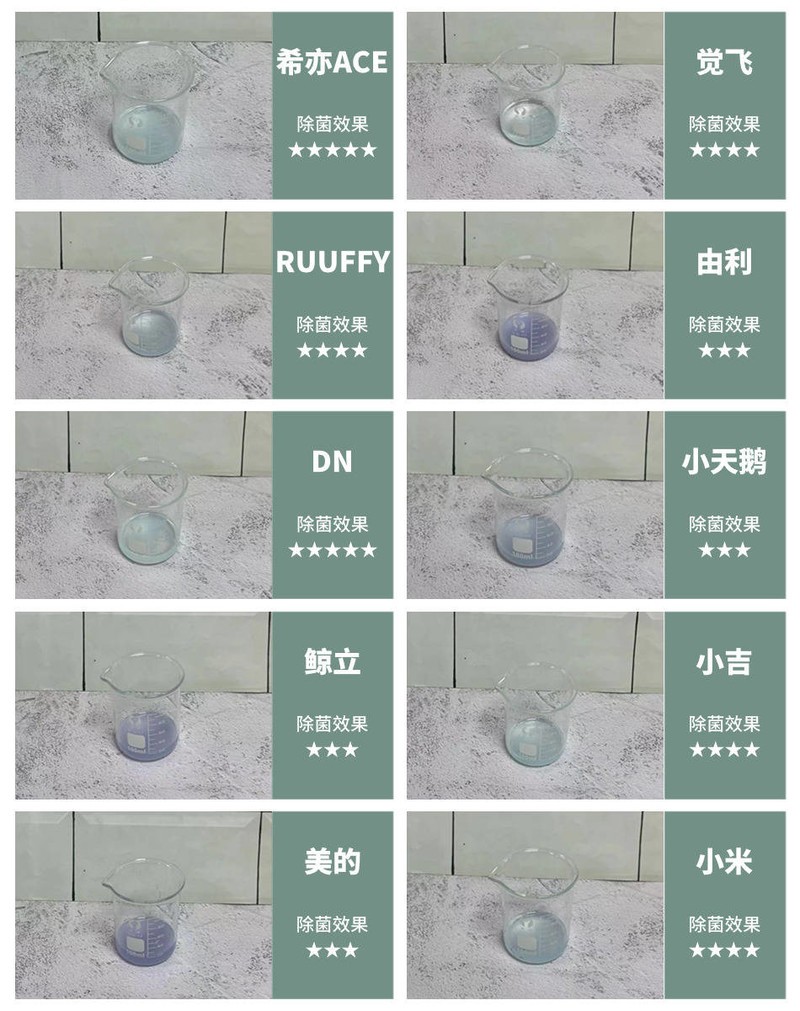 深度解析：十款内衣裤洗衣机测评对比，哪个牌子最出色？