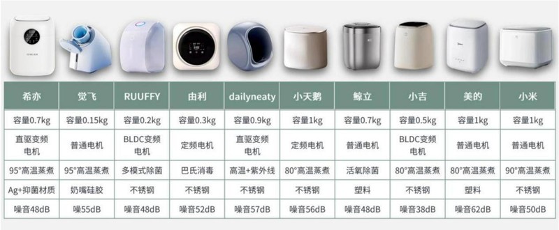 深度解析：十款内衣裤洗衣机测评对比，哪个牌子最出色？