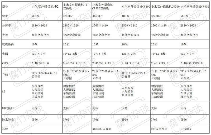 看家护院小能手——小米室外摄像机 4C