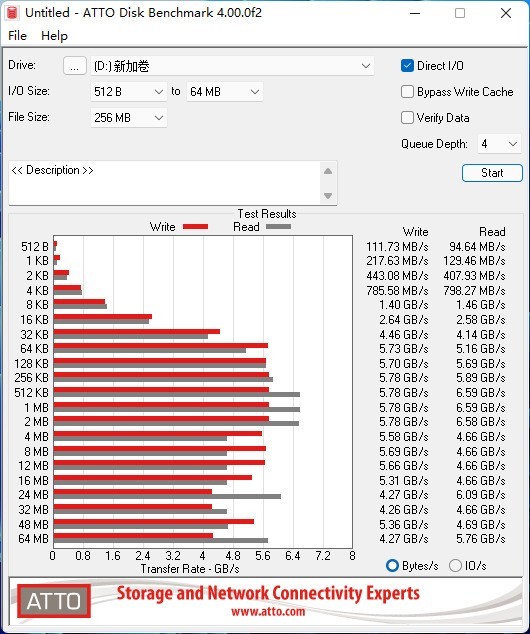 国产存储卷死洋货，光威弈系列新品，实现高速、大容量SSD自由