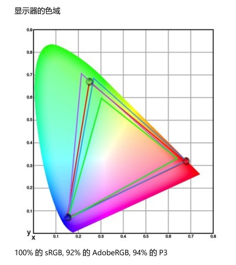 卷至白菜价，2K电竞显示器只要899，还有180Hz高刷和1ms响应