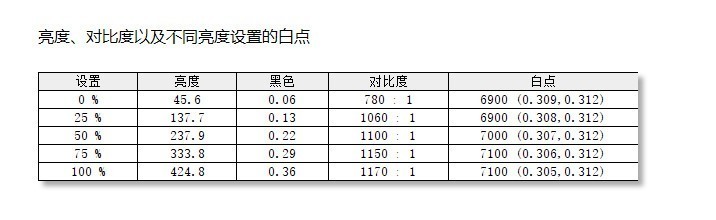 卷至白菜价，2K电竞显示器只要899，还有180Hz高刷和1ms响应
