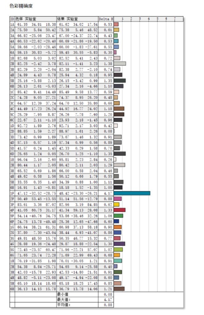卷至白菜价，2K电竞显示器只要899，还有180Hz高刷和1ms响应
