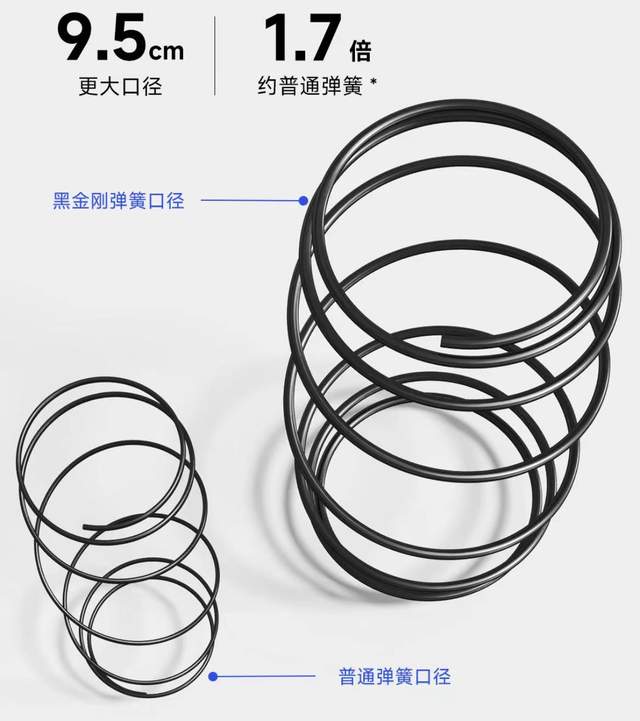 全面规训床垫市场！8H小金刚超大口径乳胶床垫发布：质保5年感人