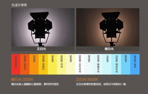 屏幕挂灯可以用来看书吗？正确学会屏幕挂灯的使用方法