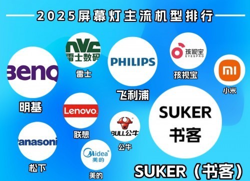 显示器太薄怎么用屏幕挂灯？2025最新屏幕挂灯什么牌子好