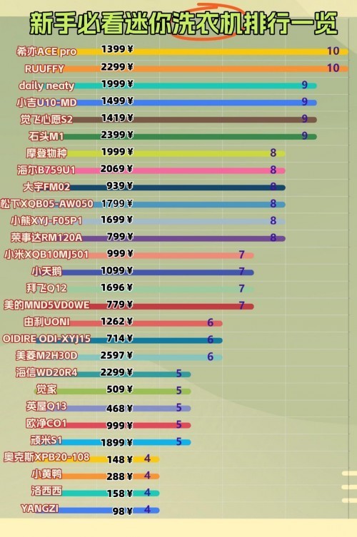 迷你洗衣机哪款好用？迷你洗衣机排行榜TOP4爆款整理，值得收藏！