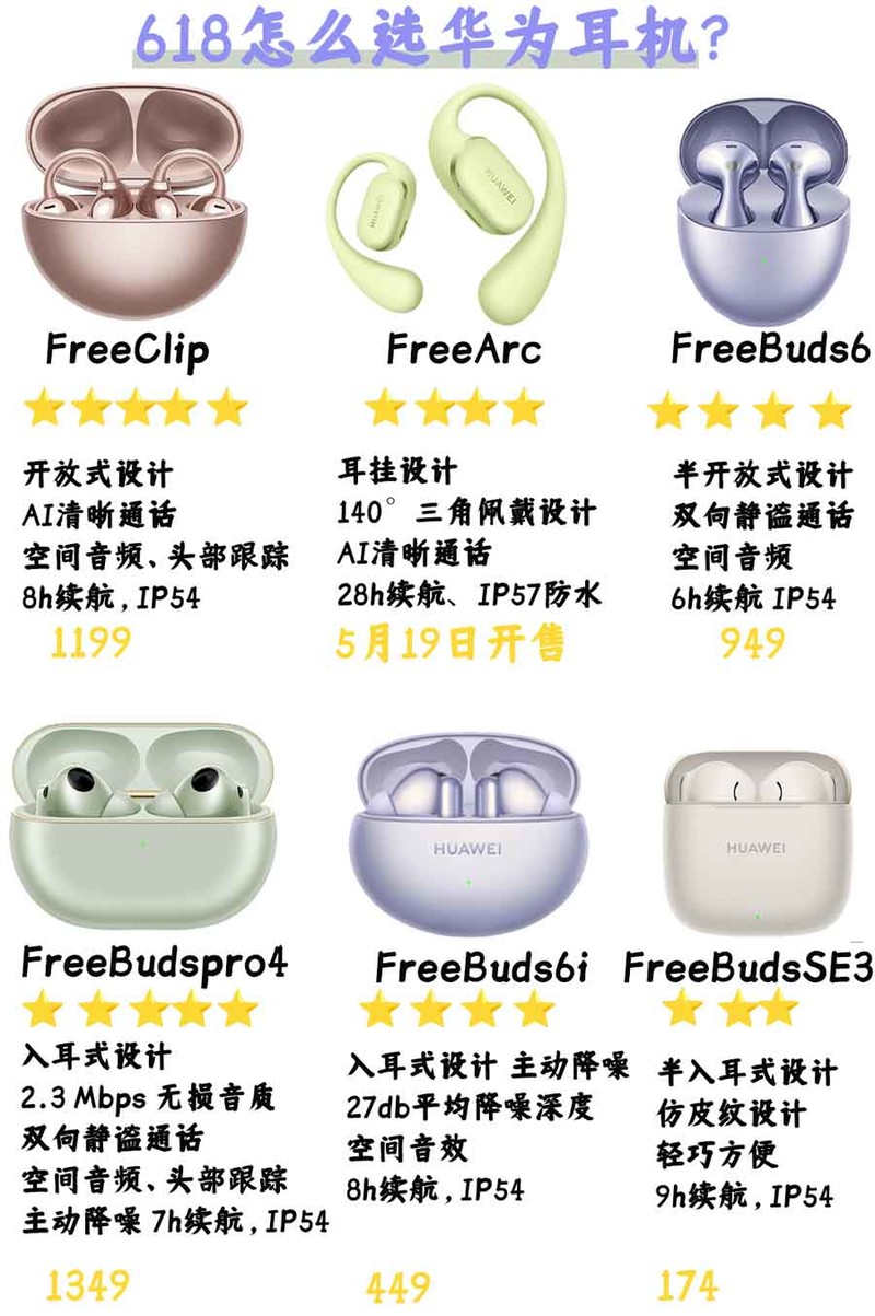 618耳机选什么？华为热门耳机一图懂！