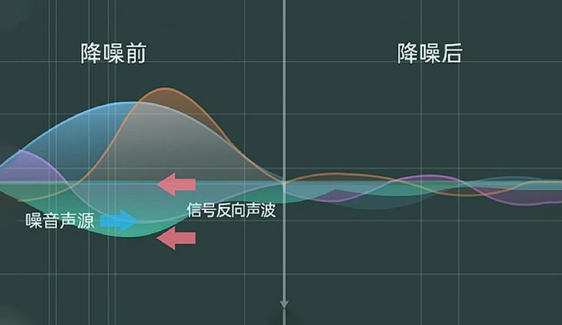 开启便捷生活新篇章，宜准GT7智能手表入手体验