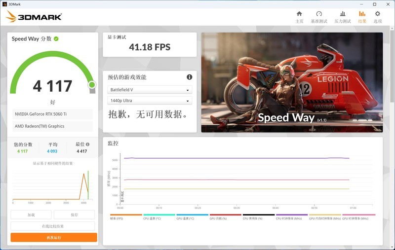 8GB显存是甜品还是短板？双风扇微星RTX 5060Ti魔龙全面评测