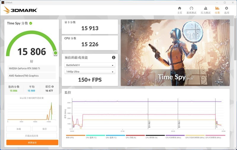 8GB显存是甜品还是短板？双风扇微星RTX 5060Ti魔龙全面评测