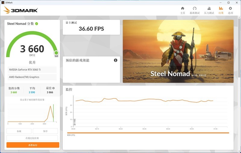 8GB显存是甜品还是短板？双风扇微星RTX 5060Ti魔龙全面评测