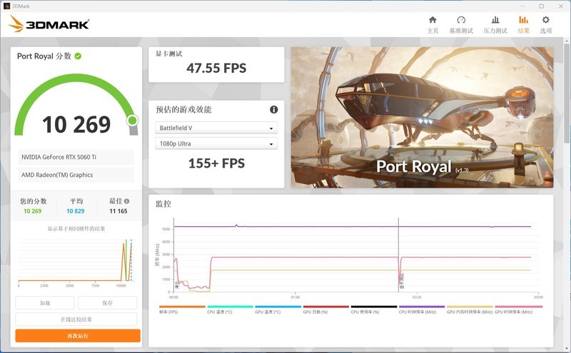 8GB显存是甜品还是短板？双风扇微星RTX 5060Ti魔龙全面评测