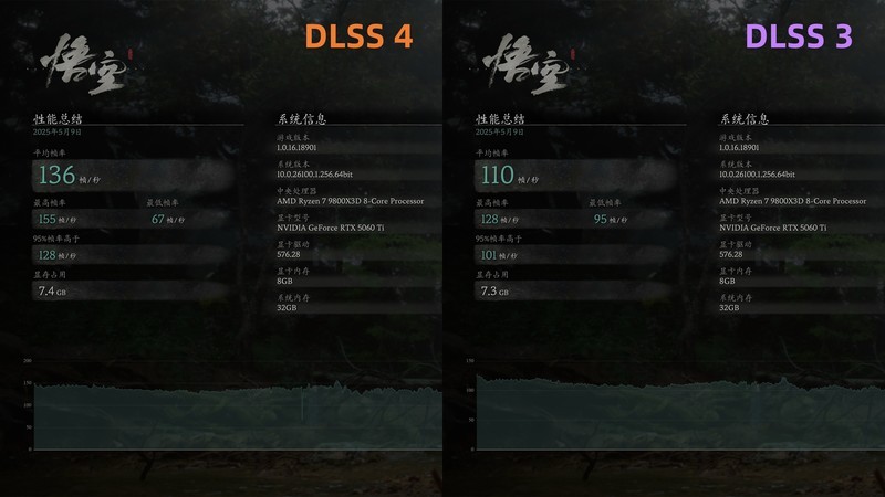 8GB显存是甜品还是短板？双风扇微星RTX 5060Ti魔龙全面评测