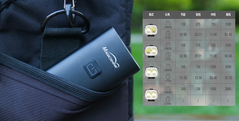 迈极炫RN3000自行车灯：3000流明、62小时续航，还能当充电宝