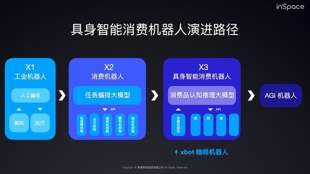 瑞幸咖啡 VS xbot咖啡机器人：谁是咖啡产业的终局
