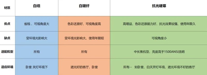 家用幕布大揭秘 快来看看哪款最适合你？